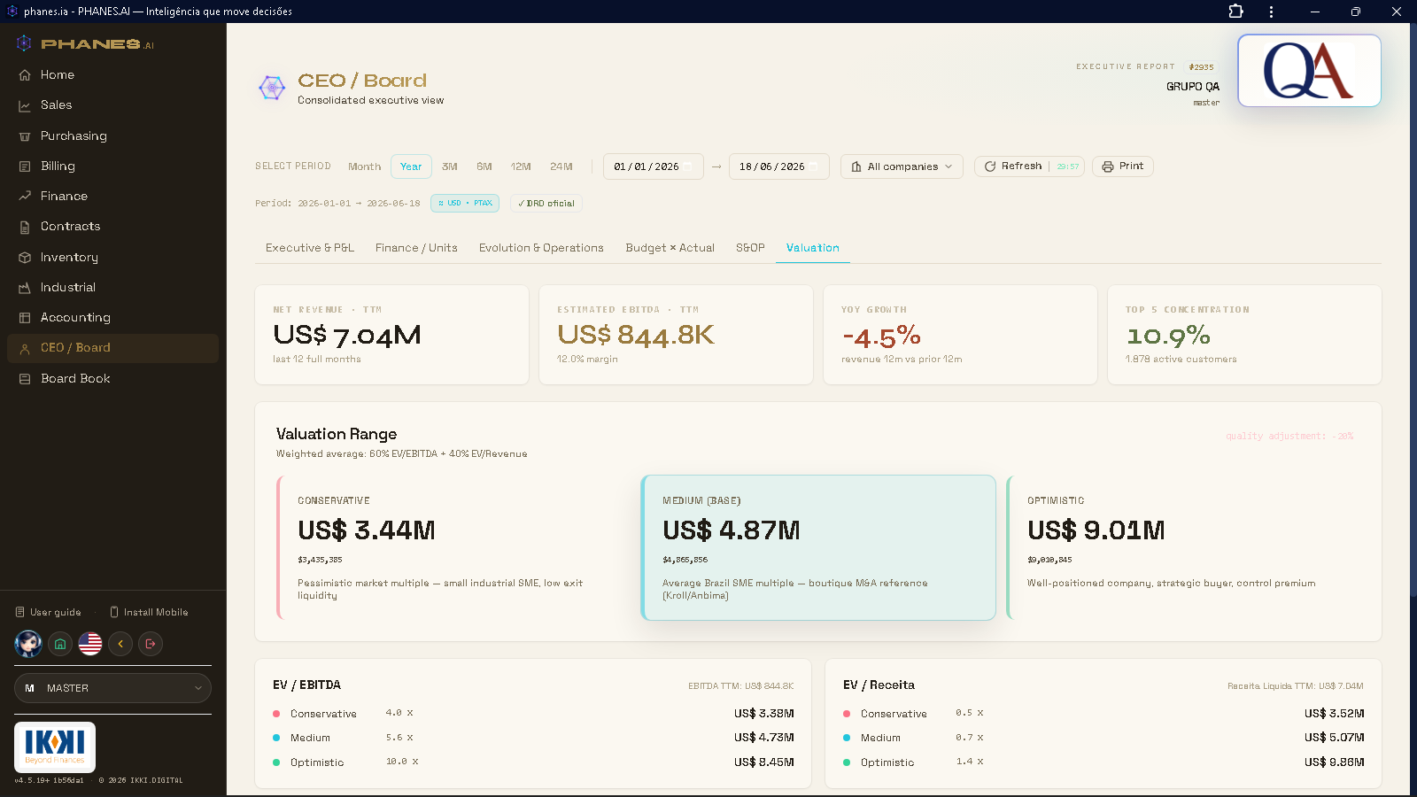 Módulo de Valuation do Phanes, conta de demonstração, sem dado de cliente real.